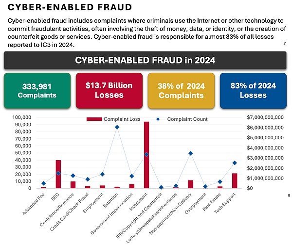 为什么我们押注Rialo：让区块链真正走进现实世界