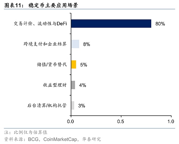 稳定币巨头Circle的新王牌：Arc公链能否改写游戏规则？