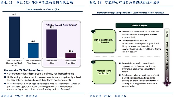 比特币技术前沿：短暂锚点与Miniscript的最新突破
