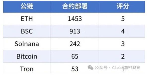 加密资产的全球监管变局与中国选择的十字路口