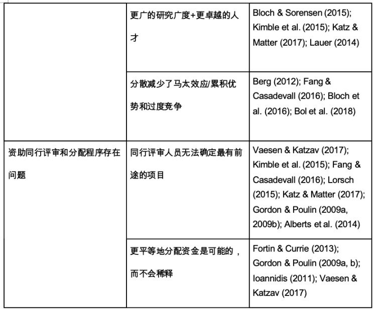 那些年让我们疯狂的山寨币奇迹
