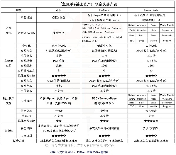 市场惊现死亡三角 比特币116000美元成生死线 以太坊蓄势待发