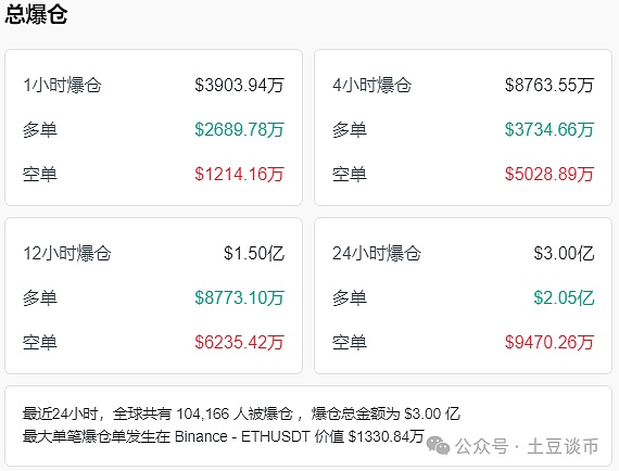 数字资产崛起：一场正在重塑全球金融格局的革命