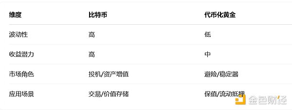 震荡市中的生存智慧：如何在箱体行情中稳操胜券