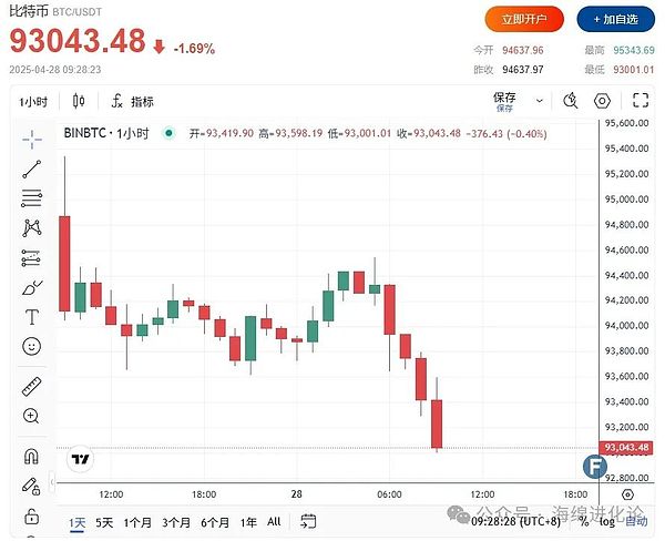 山寨币ETF突围战：SEC审批加速背后的秘密