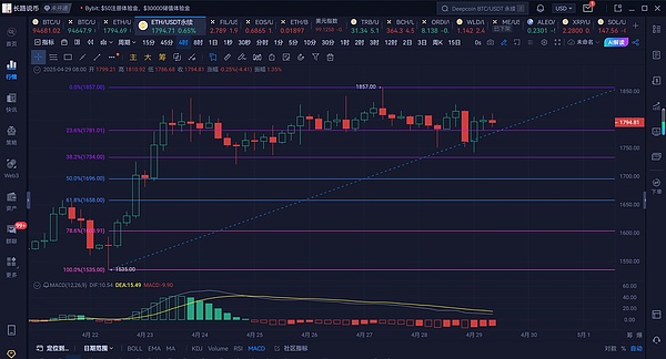 8月25日行情观察：比特币走势关键期，市场情绪微妙变化