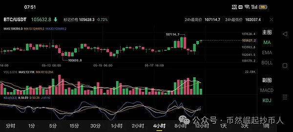 11月14日比特币与以太坊行情解读：市场震荡中的机遇与挑战