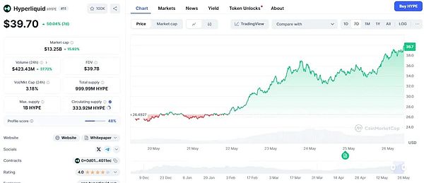 Web3.0市场风云：从美联储到说唱歌手的加密布局