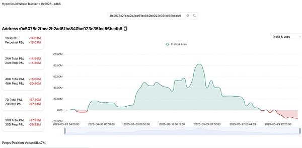 10.22币市观察：BTC和ETH关键点位解析