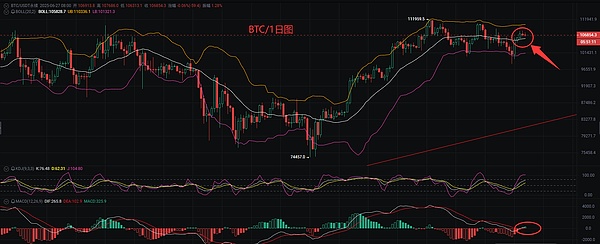 以太坊行情深度解析：回调中的机会与风险