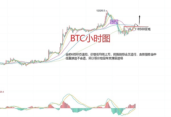 加密货币市场观察：进退有度的交易策略