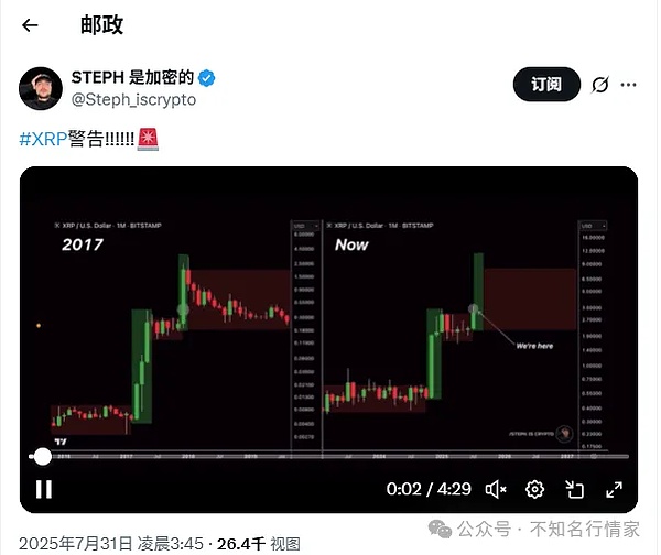 以太坊创新高背后：这轮牛市的真实面目