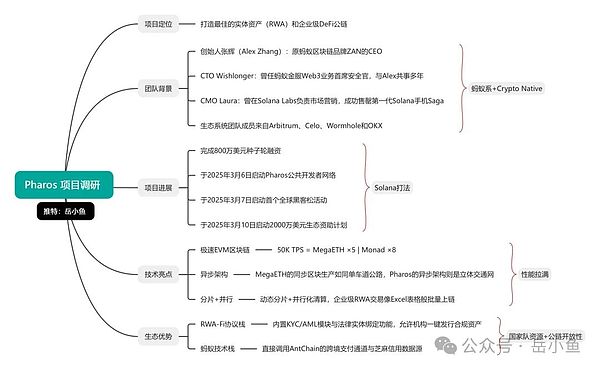 零知识证明项目开发陷阱：那些看起来多余的电路约束真的可以删吗？