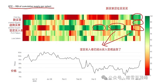 市场观察：如何在热点退潮时把握投资主线
