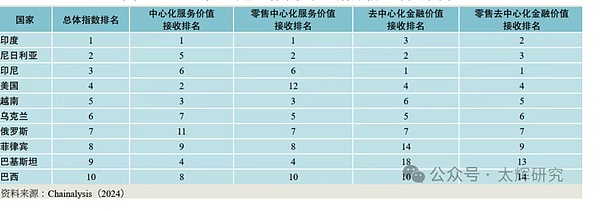 市场恐慌情绪见底？深度剖析当前加密市场的真实状况