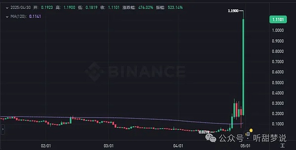 12年风雨同舟！火币HTX放大招，杠杆合约双响炮让你赚翻天