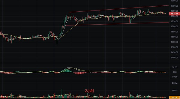 渣打香港携手两大巨头布局稳定币赛道，新公司三易其名终落定