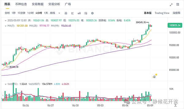 Web3.0日报：北京区块链新动作引发行业热议