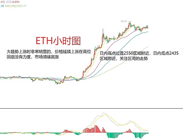 21Shares掌门人谈比特币ETF：这次真的不一样了