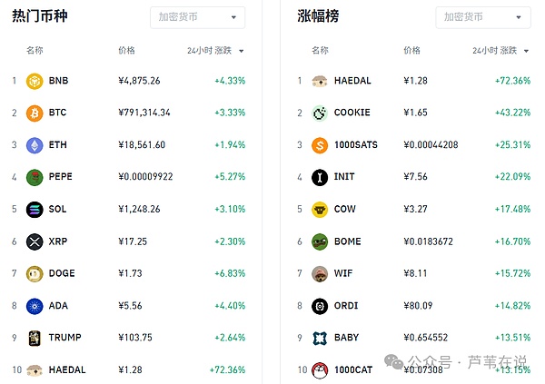 代币估值的迷雾：我们需要更透明的供应量指标