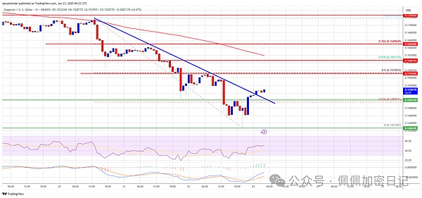 韩国交易所造链大猜想：Upbit和Bithumb的区块链布局会如何展开？