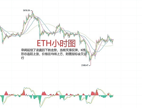 加密市场2023年那些让人惊叹的黑马代币