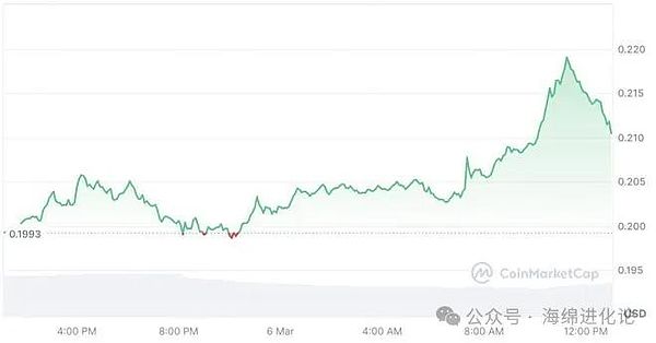 重磅！香港拟将比特币纳入投资移民计划，100枚BTC就能拿香港身份？