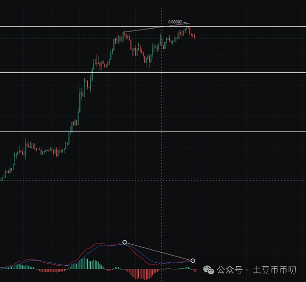 洪伟谈币：抄底错过黄金期 利润缩水太可惜