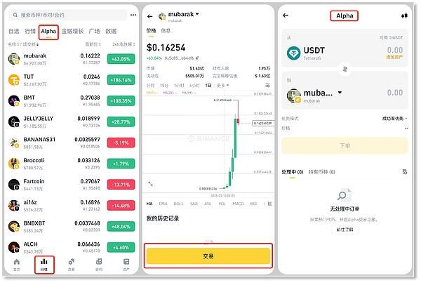 一周加密市场风云：Meme狂欢遇上蓝筹复苏