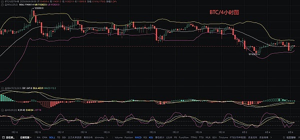 43亿美金买来的合规门票：Binance大出血背后的博弈智慧