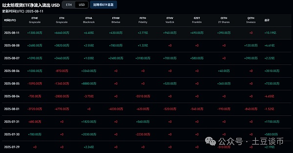 金融革命者：WLFI创始人谈如何颠覆银行霸权