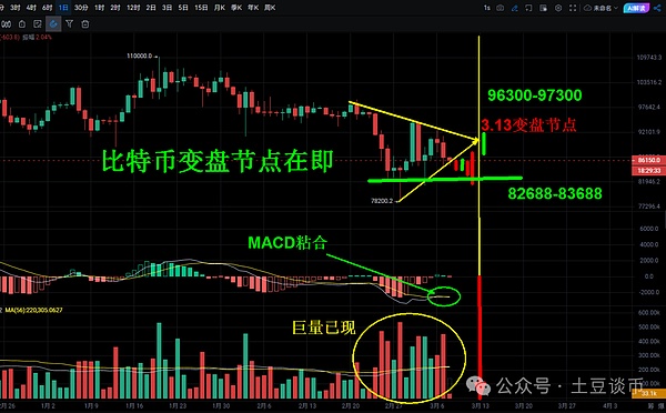 当铭文遇见比特币：一场颠覆性的数字资产革命