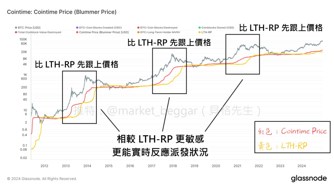 以太坊的4000美元：这或许只是行情的起点