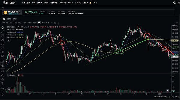 Meme币投资指南：小资金如何在大牛市分一杯羹？