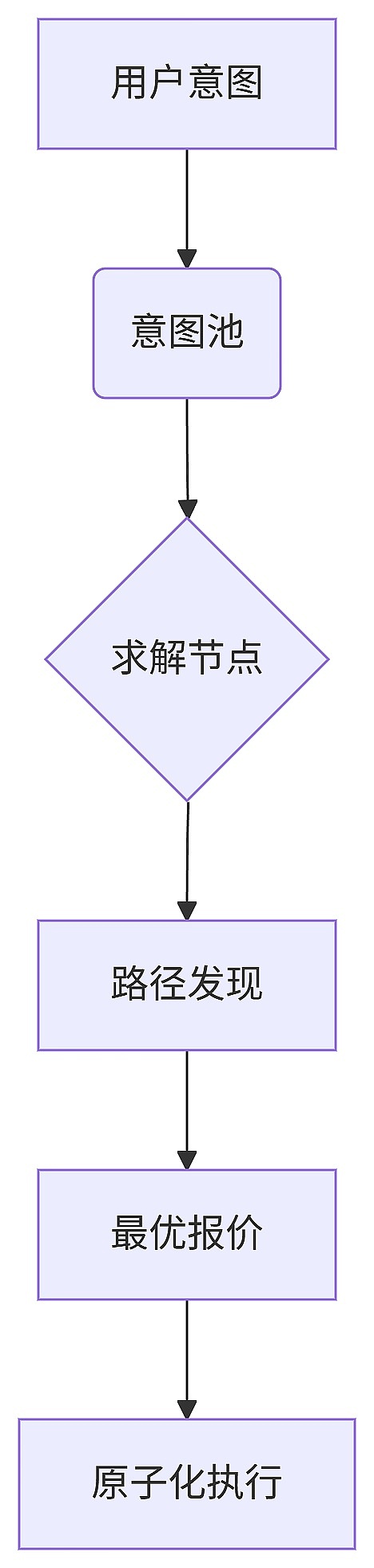 XRP惊现巨鲸异动：一场关乎生死存亡的价格博弈正在上演