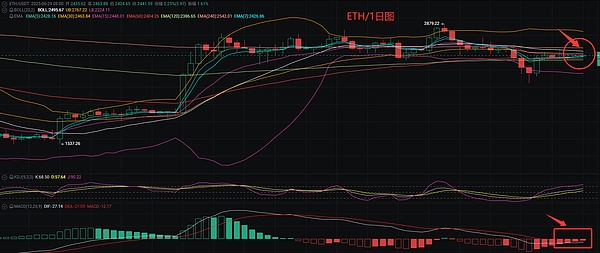2023加密货币江湖：监管风暴下的七宗大案
