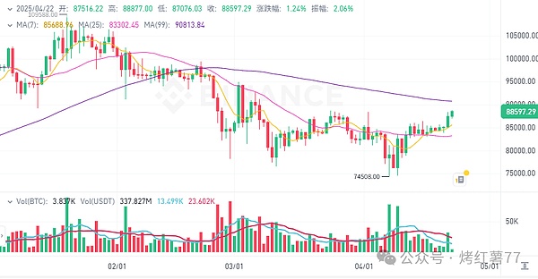 当区块链遇上淘金热：一位老韭菜的真诚分享
