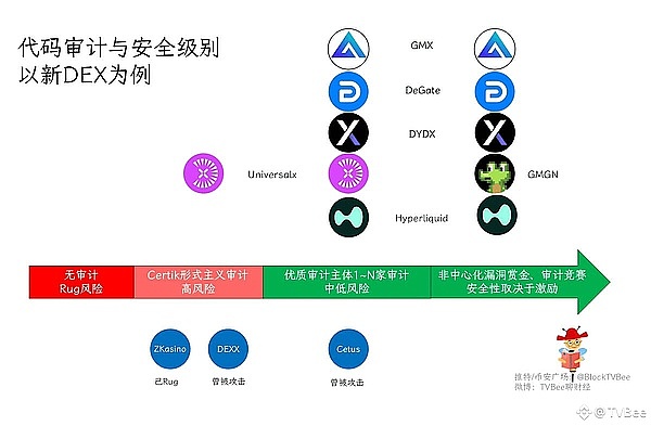 8月11日市场前瞻：CPI数据来临，比特币以太坊能否上演螺旋式上涨？