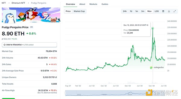市场筑底信号显现，圆弧顶形态下的投资策略