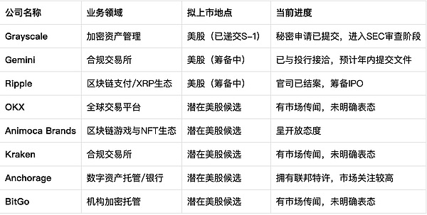 退休资金何时才能真正涌入加密市场？一位资深市场观察者的深度解析