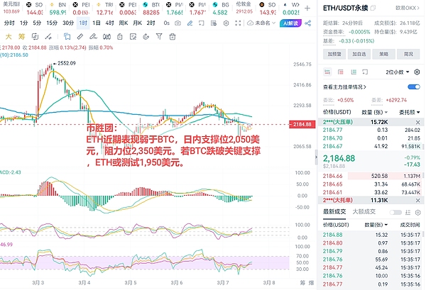 深度解读dYdX估值：一场永续合约市场的价值重塑