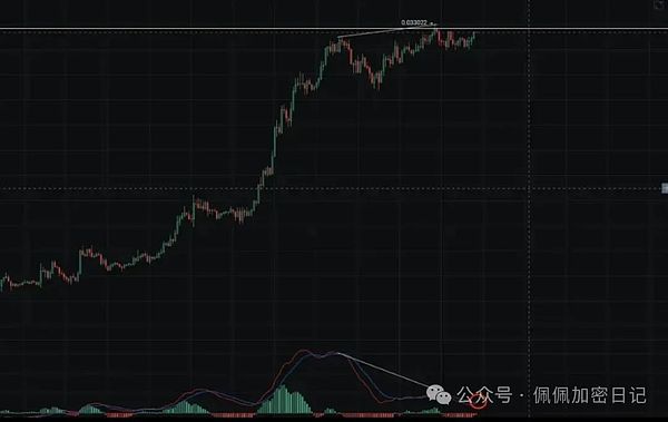 比特币的黄金时代再次降临？历史性信号暗示新一轮暴涨
