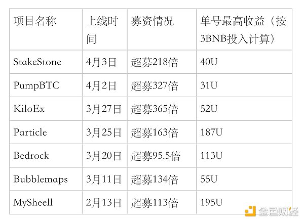 以太坊强势反弹：这次能否一举突破2200美元大关？