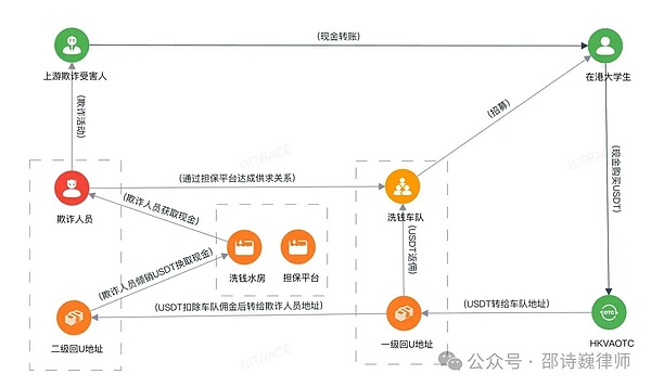 LSD赛道深度解析：三股不可忽视的变革力量