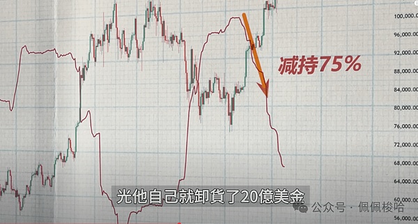 市场观察：当利好消息遇上主力洗盘，比特币下一步怎么走？
