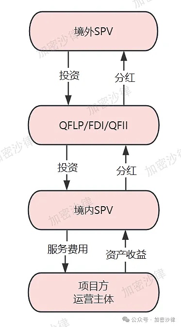 XRP ETF的春天何时到来？贝莱德的态度与监管迷雾