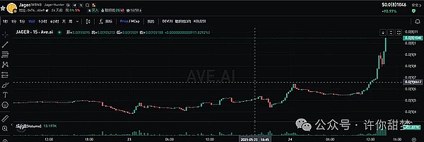 以太坊震荡行情下的关键支撑位分析：三针探顶后该何去何从？