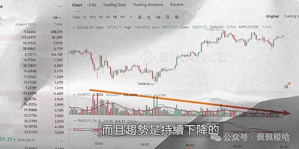加密市场的十字路口：当比特币冲破3.7万，我们该期待什么？