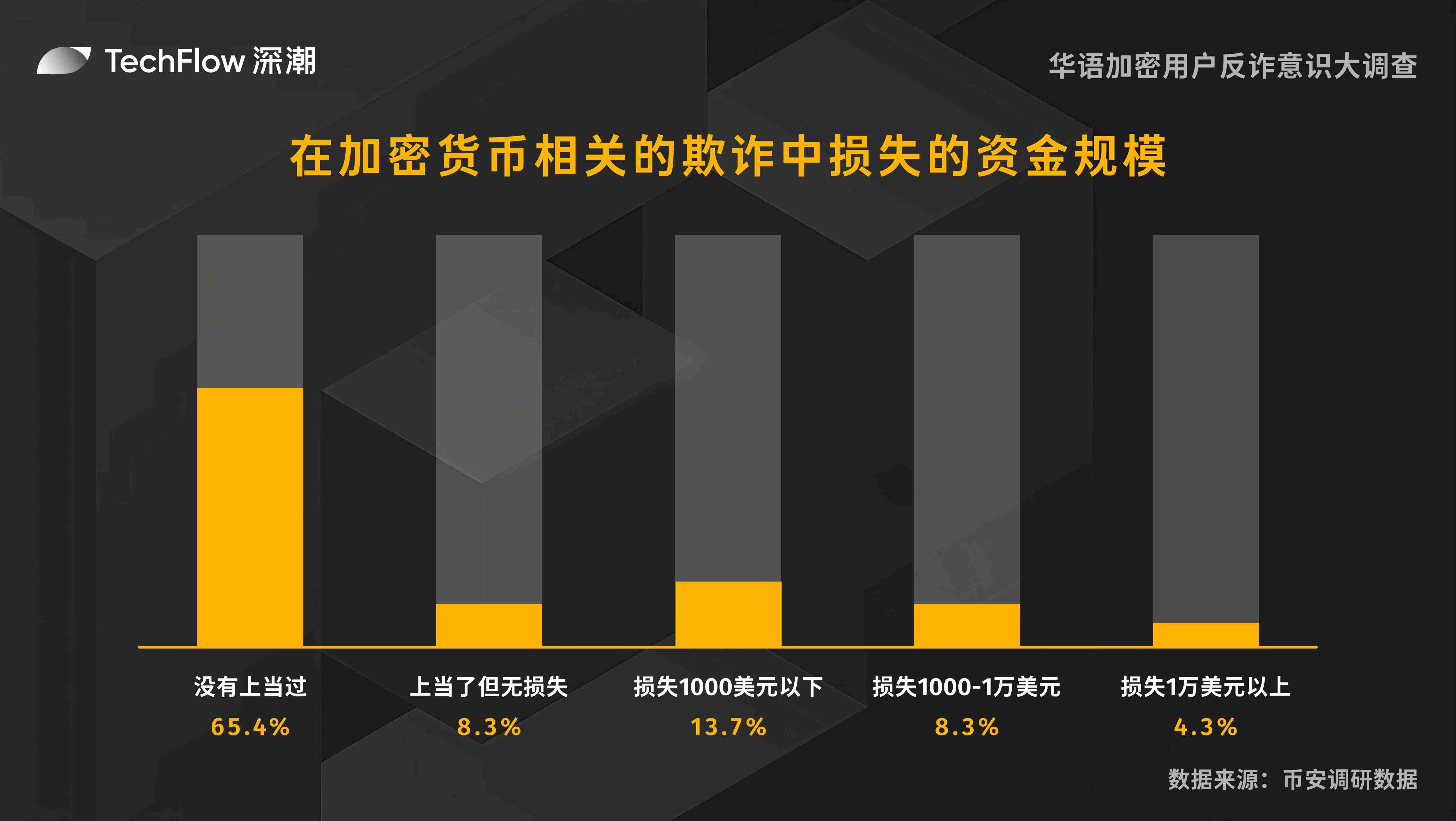 Solana浴火重生：一场意料之外的逆袭