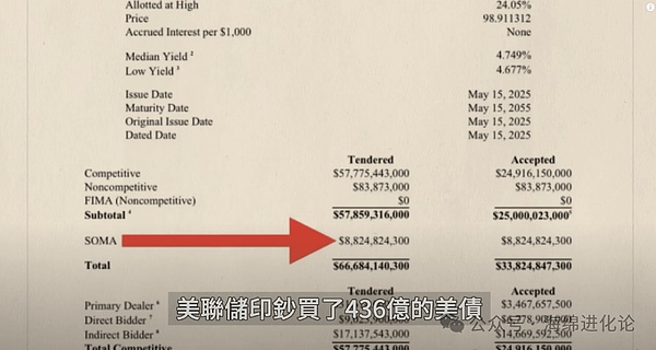以太坊面临关键抉择：4700美元关口决定后市走向